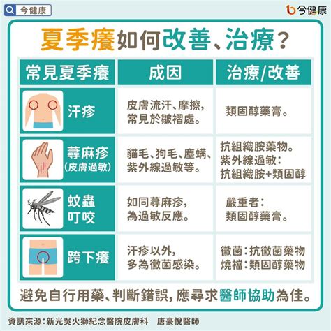 皮膚癢|一到晚上常常覺得皮膚癢？ 專家揭開「皮膚癢」的8個原因，怎麼。